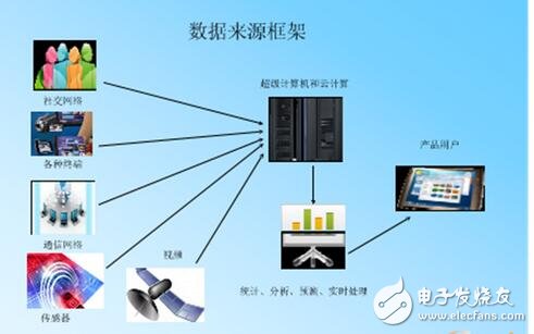 大数据技术架构详解 从基础到实践的全面解析