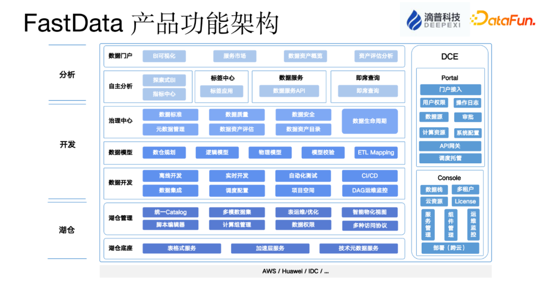 数据湖与实时数仓应用实践 临沂市新商网络技术的数据技术探索