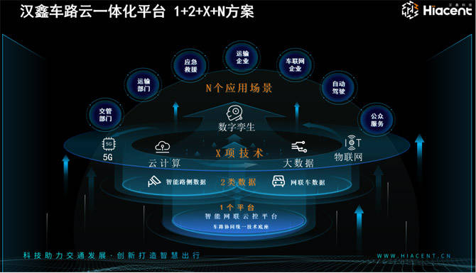 汉鑫科技核心产品重大突破 填补车路协同数据集空白，开启智能驾驶新篇章
