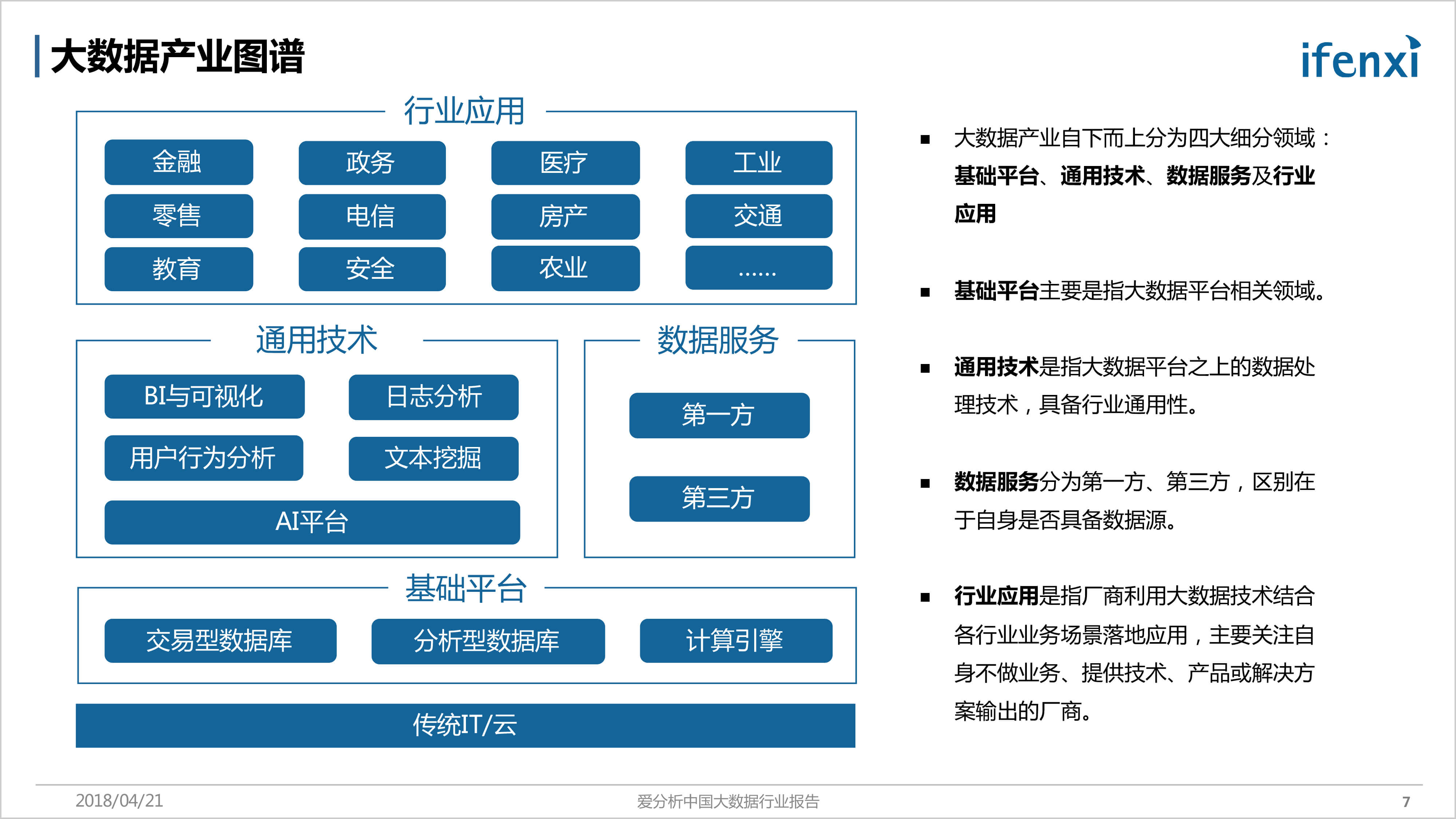 热门专业之大数据技术与应用 数据技术如何驱动未来