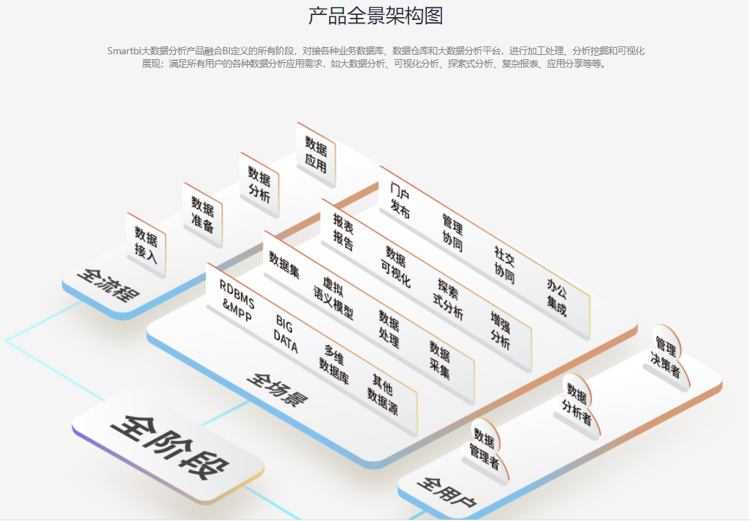 数据分析师的核心知识技能体系 从数据技术到业务洞察